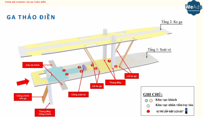 Phân bố Standee tại ga Thảo Điền